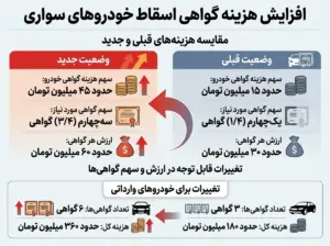 ۲ فوتی و ۳ مصدوم بر اثر برخورد سمند و تریلی در آزادراه تبریز ـ زنجان