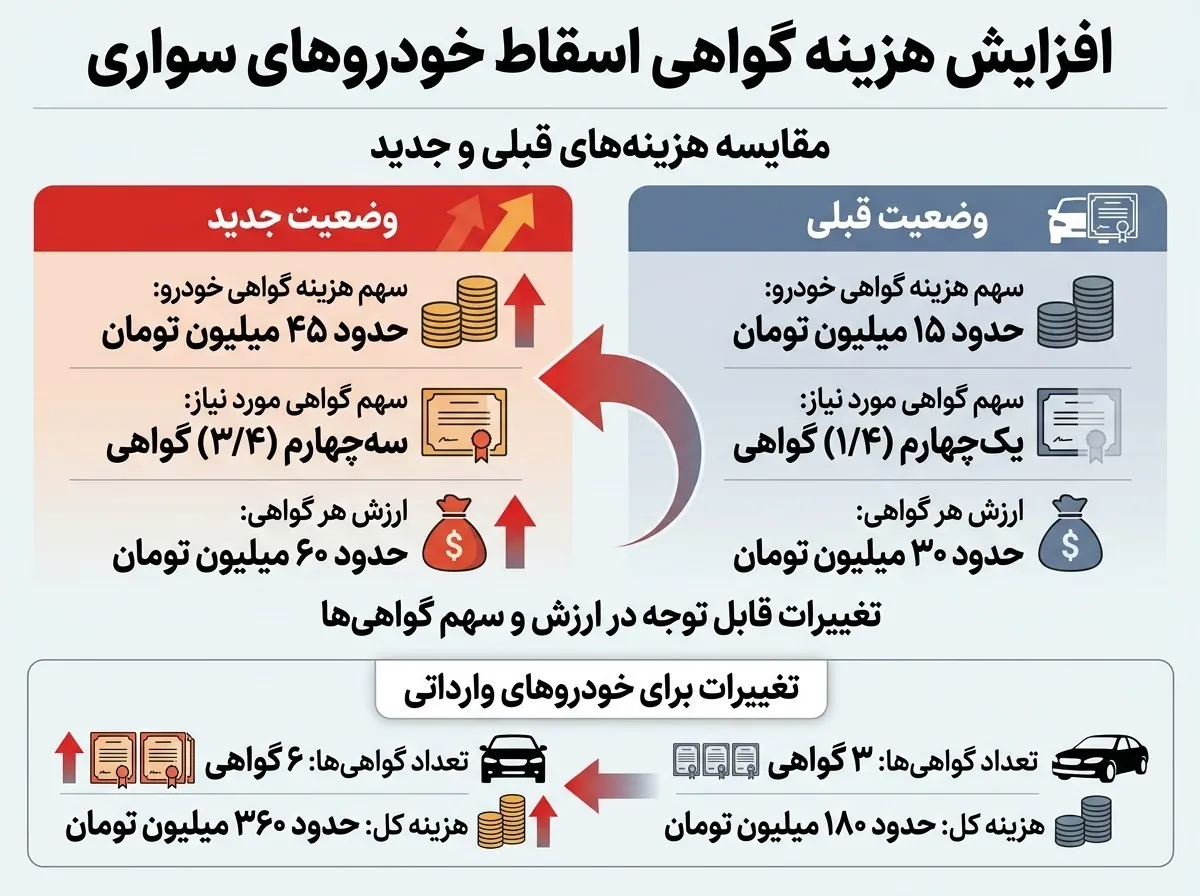 ۲ فوتی و ۳ مصدوم بر اثر برخورد سمند و تریلی در آزادراه تبریز ـ زنجان